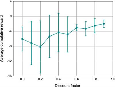 A deep reinforcement learning-based bidding strategy for participants in a peer-to-peer energy trading scenario